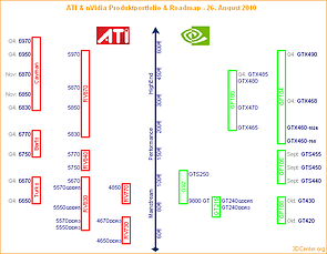 ATI & nVidia Produktportfolio & Roadmap - 26. August 2010